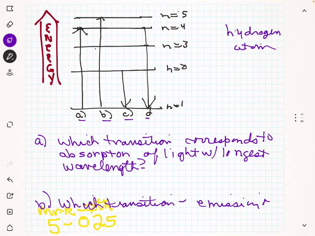 solved-the-following-diagram-shows-the-energy-levels-of-the-differan