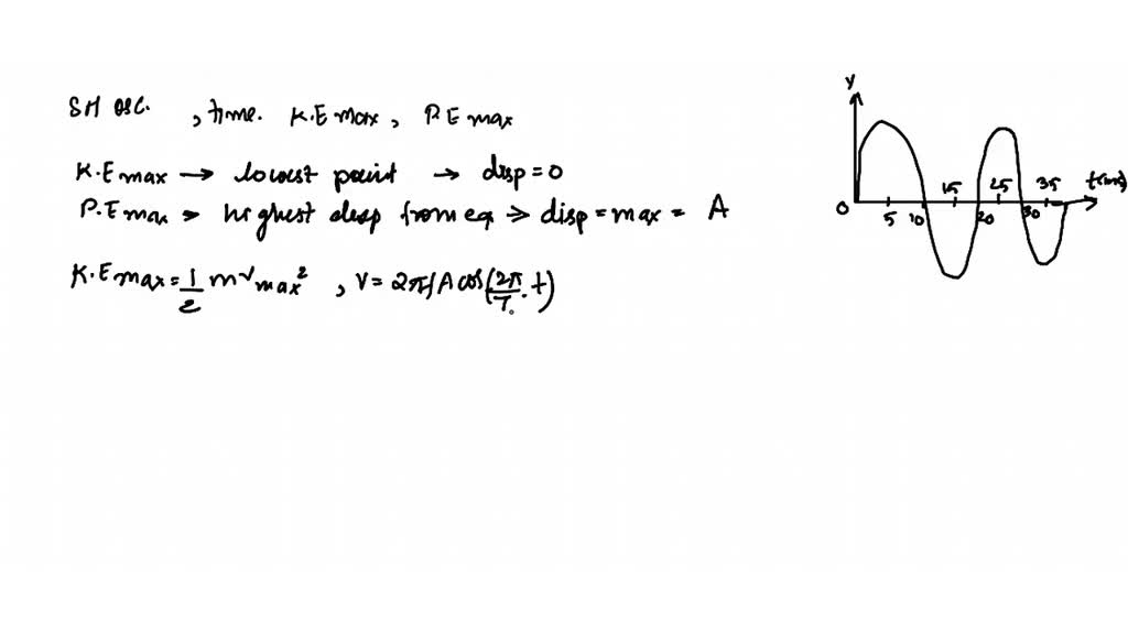 SOLVEDConsider a simple harmonic oscillator whose position as a