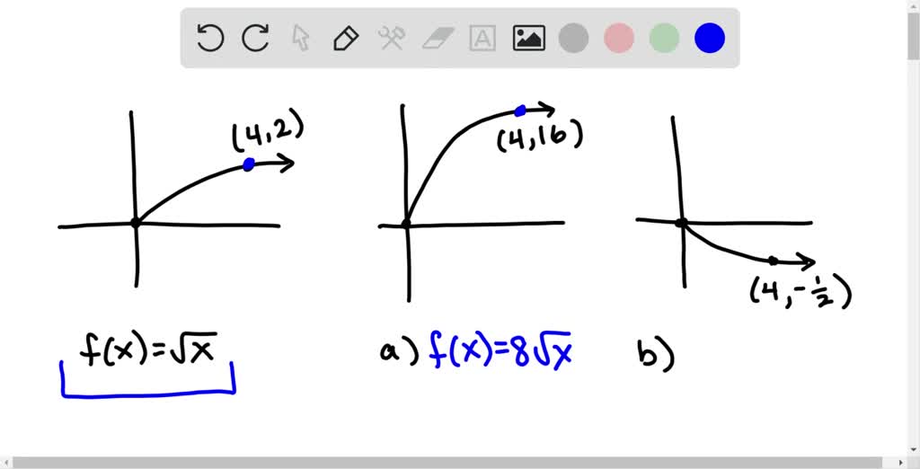 solved-use-the-graph-of-f-x-x-to-write-an-equation-for-each