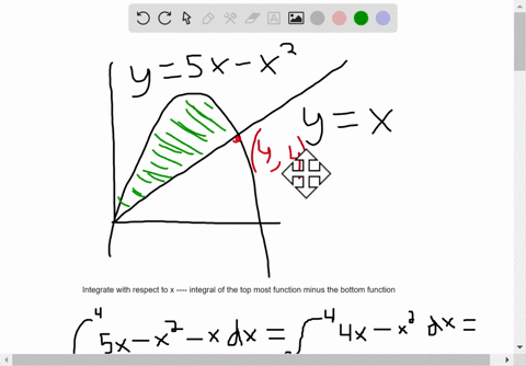 find-the-area-of-the-shaded-region-y5-x-x2