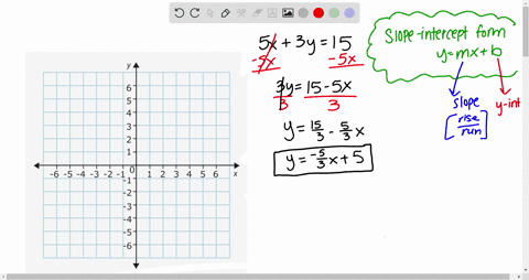 a-put-the-equation-in-slope-intercept-form-by-solving-for-y-b-identify-the-slope-and-the-y-interc-16
