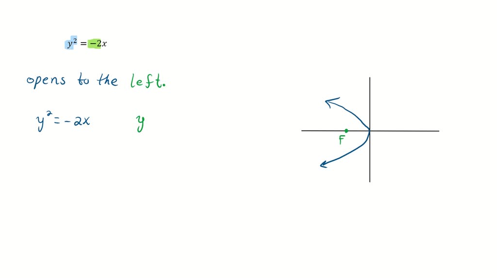 SOLVED:Exercises 9-16 give equations of parabolas. Find each parabola's ...