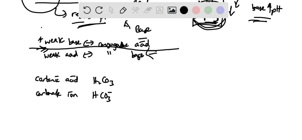 solved-what-is-a-buffer-how-does-a-buffer-work-how-does-it-neutral