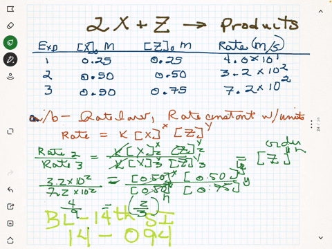 the-following-kinetic-data-are-collected-for-the-initial-rates-of-a-reaction-2-mathrmxmathrmz-long-3