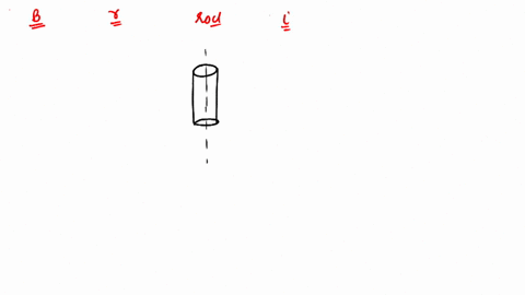 the-magnetic-flux-density-b-at-a-distance-r-from-a-long-straight-rod-carrying-a-steady-current-varie