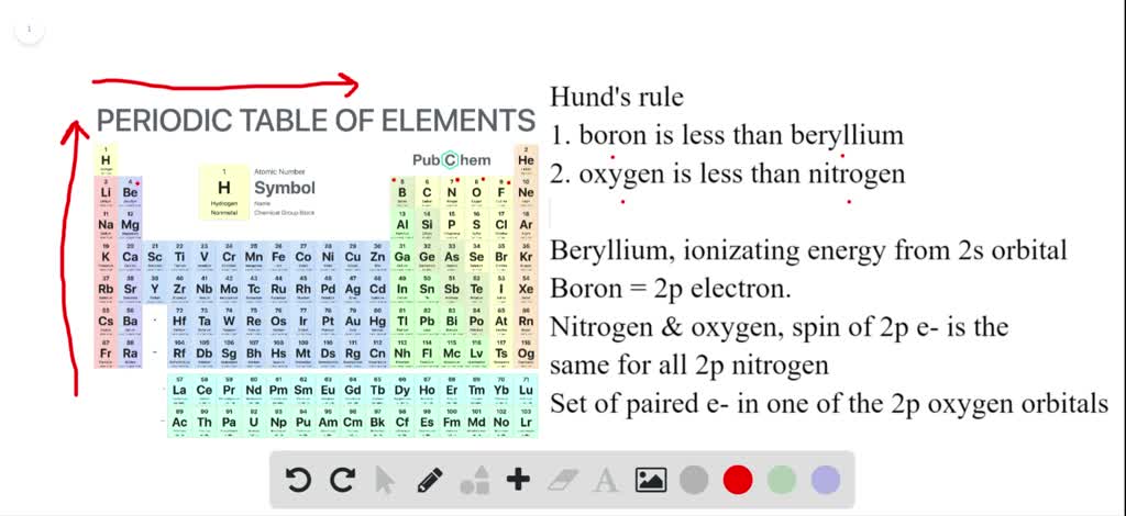 solved-what-are-the-exceptions-to-the-periodic-trends-in-first