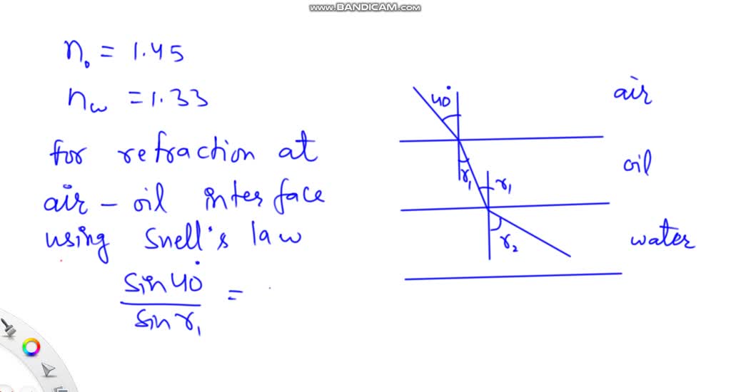 A layer of oil (n=1.45) floats on water (n=1.33). A ray of light shines