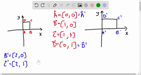 SOLVED:Consider a unit square in the first quadrant. Each point in the ...