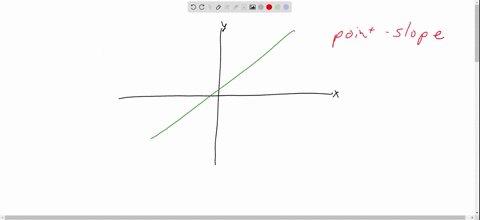 the________-__________form-of-the-equation-of-a-line-with-slope-m-passing-through-leftx_1-y_1rightis