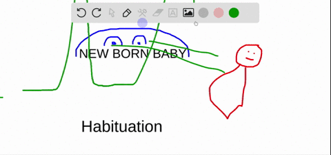 as-infants-gain-familiarity-with-repeated-exposure-to-a-visual-stimulus-their-interest-wanes-and-the