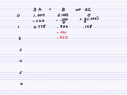 complete-the-table-below-for-the-reaction-3-mathrmagmathrmbg-rightleftharpoons-2-mathrmcg