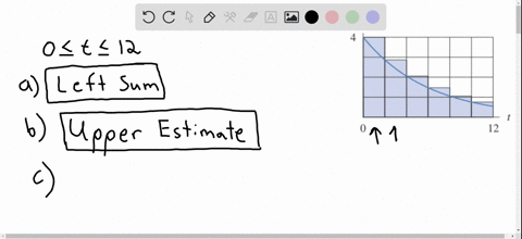 figure-511-shows-the-velocity-of-a-car-for-0-leq-t-leq-12-and-the-rectangles-used-to-estimate-the-2