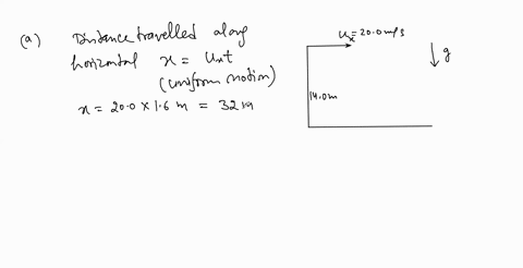 a-tennis-ball-is-thrown-horizontally-from-an-elevation-of-140-mathrmm-above-the-ground-with-a-speed-