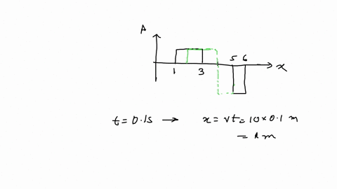 the-pulses-shown-in-figure-p-1129-shown-at-time-zero-are-moving-toward-each-other-at-speeds-of-10-ma