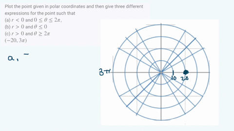 plot-the-point-given-in-polar-coordinates-and-then-give-three-different-expressions-for-the-point--8