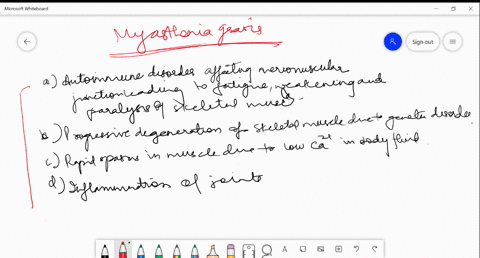myasthenia-gravis-is-a-auto-immune-disorder-affecting-neuromuscular-junction-leading-to-fatigue-weak