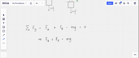 ii-a-block-of-mass-m-is-supported-by-two-identical-parallel-vertical-springs-each-with-spring-stif-2