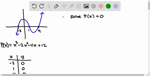 the-close-relationships-among-x-intercepts-of-a-graph-of-a-function-real-zeros-of-the-function-and-r