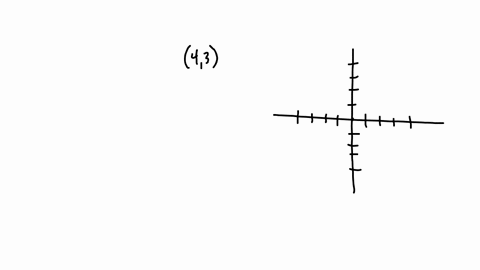 answer-each-question-if-a-vertical-line-is-drawn-through-the-point-43-at-what-point-will-it-intersec