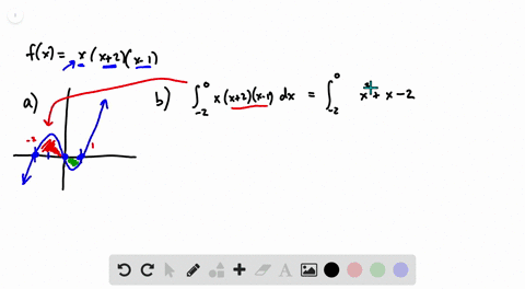 a-graph-fxxx2x-1-b-find-the-total-area-between-the-graph-and-the-x-axis-between-x-2-and-x1-c-find-in