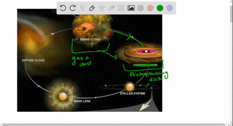 what-is-a-protoplanetary-disk-what-are-two-reasons-that-the-inner-part-of-the-disk-is-hotter-than-th