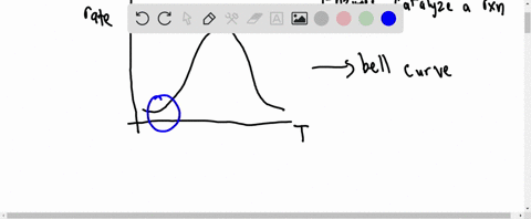 explain-why-enzyme-activity-varies-with-temperature-as-shown-here