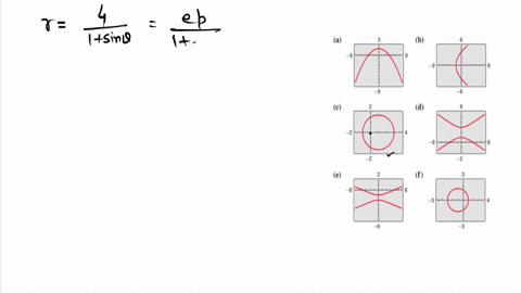 match-the-polar-equation-with-its-graph-the-graphs-are-labeled-a-b-c-d-e-and-f-rfrac41sin-theta-2