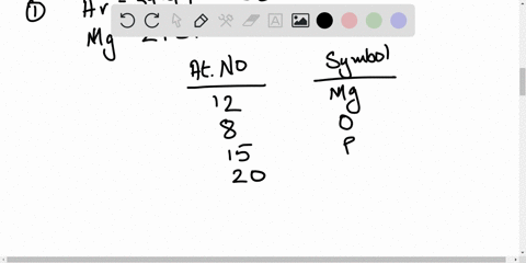 the-names-atomic-numbers-or-symbols-of-some-of-the-elements-in-figure-59-are-given-in-table-54-fill-