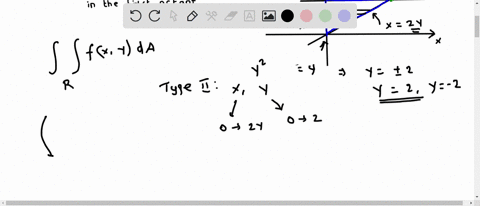 23-32-find-the-volume-of-the-given-solid-bounded-by-the-cylinder-y2z24-and-the-planes-x2-y-x0-z0-in-