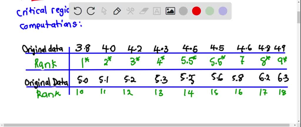 The following data represent the number of hours that two different types of scientific pocket calculators operate before a recharge: is required.
$$\begin{array}{lllllllll}\text { Calculator } A & & 5.5 & 5.6 & 6.3 & 4.6 & 5.3 & 5.0 & 6.2 & 5.8 & 5.1 \\\hline \text { Calculator } B & & 3.8 & 4.8 & 4.3 & 4.2 & 4.0 & 4.9 & 4.5 & 5.2 & 4.5\end{array}$$
Use the rank-sum test with $\alpha=0.01$ to determine if calculator $A$ operates longer than calculator $B$ on a full battery charge.