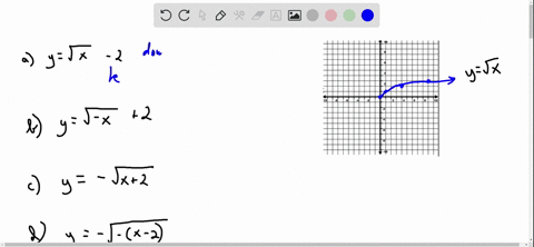 match-each-function-with-its-graph-a-ysqrtx-2-b-ysqrt-x2-c-y-sqrtx2-d-y-sqrt-x-2