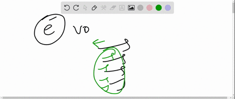 an-electron-moving-with-a-speed-v_0-enters-a-region-where-an-vece-field-points-in-the-same-directi-2