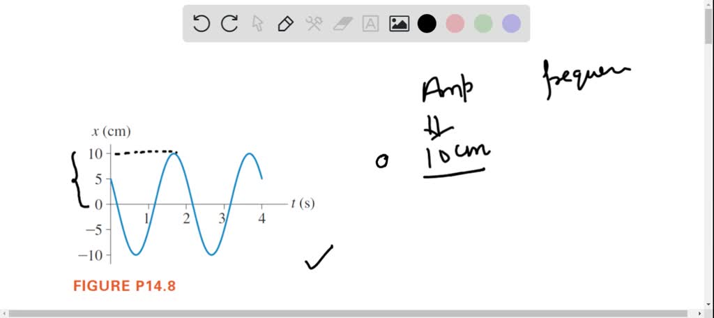 SOLVED:What Are The (a) Amplitude And (b) Frequency Of The Oscillation ...