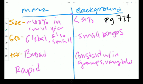 compare-and-contrast-mass-extinctions-and-background-extinctions-how-do-their-size-and-geographic--2