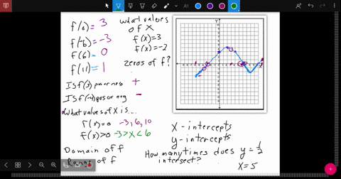 use-the-given-graph-of-the-function-f-to-answer-parts-a-o-a-find-f0-and-f-6-b-find-f6-and-f11-c-is-f