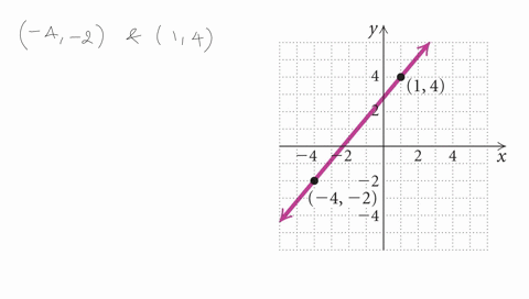 find-the-slope-of-the-line-containing-the-given-points-beginarrayccy-4-14-hline-4-2-2-hline-4-2-4-hl