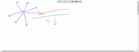 consider-two-points-at-different-distances-from-a-positive-point-charge-a-the-point-closer-to-the-ch