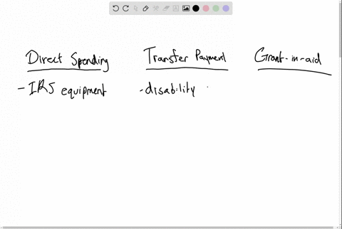 categorize-each-of-these-examples-of-federal-spending-as-direct-spending-transfer-payment-or-grant-i
