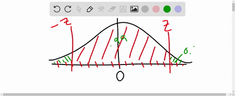 find-the-indicated-z-score-find-the-z-score-for-which-99-of-the-distributions-area-lies-between-z-an