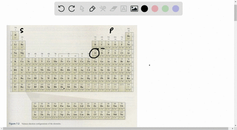 what-are-valence-electrons-for-main-group-elements-the-number-of-valence-electrons-of-an-element-is-