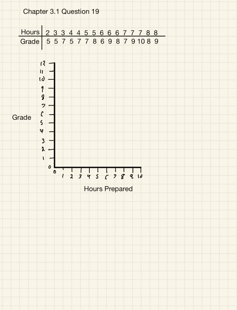 the-accompanying-data-show-the-number-of-hours-x-studied-for-an-exam-and-the-grade-50-received-yy-te