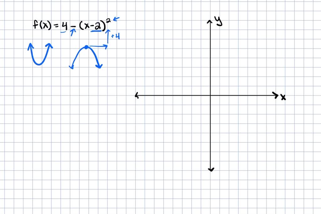 solved-match-the-quadratic-function-with-its-graph-the-graphs-are