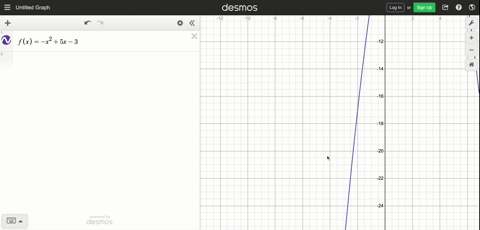 use-2-to-find-the-slope-of-the-tangent-line-to-the-graph-of-the-function-at-the-given-value-of-x-f-4
