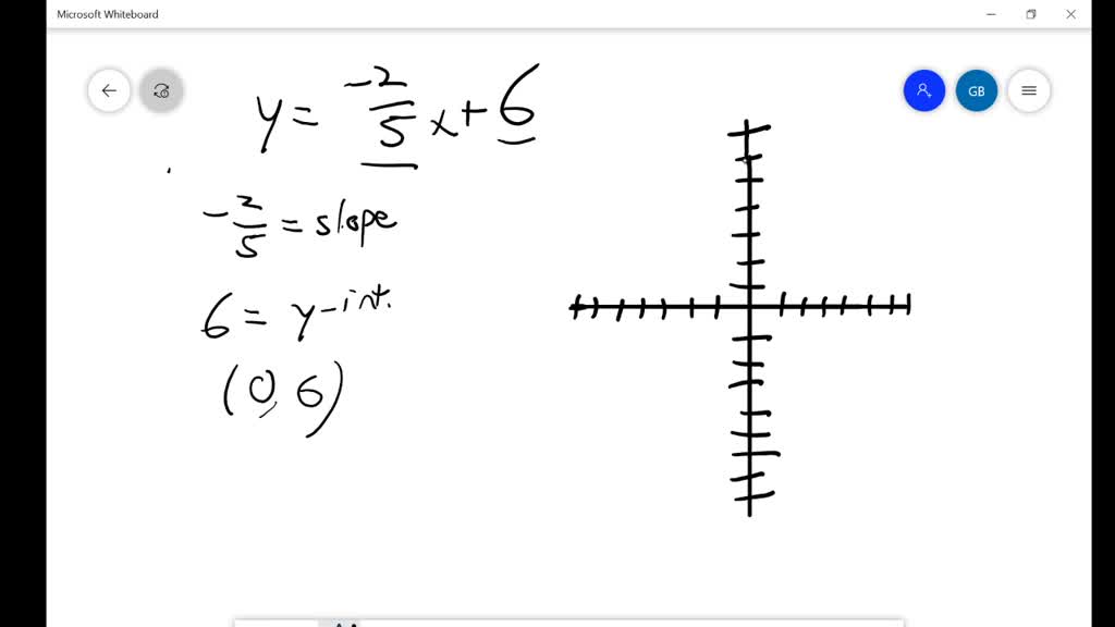 solved-give-the-slope-and-y-intercept-of-each-line-whose-equation-is