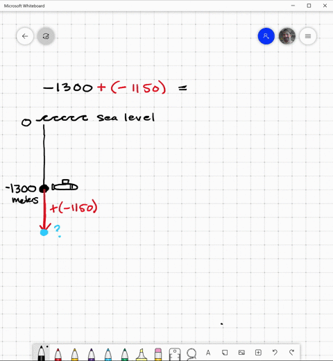 a-submarine-at-1300-meters-below-sea-level-descends-an-additional-1150-meters-what-integer-represent