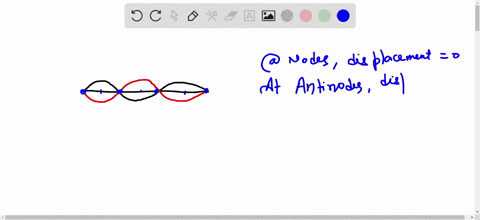 which-of-the-following-is-a-true-statement-about-standing-waves-a-standing-waves-have-zero-amplitude