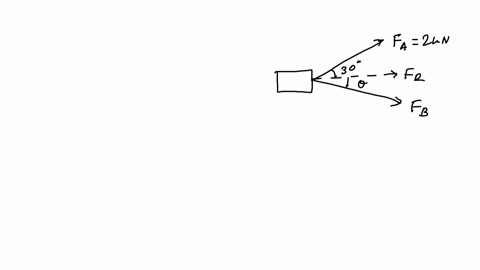 if-the-resultant-force-of-the-two-tugboats-is-required-to-be-directed-towards-the-positive-x-axis-2