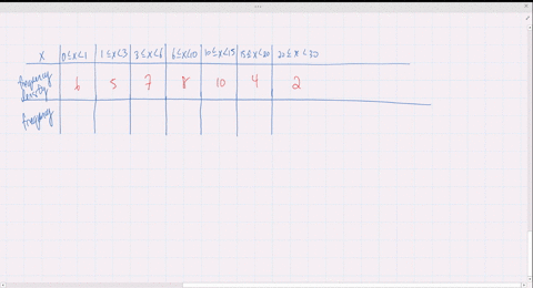 copy-and-complete-the-frequency-distribution-for-the-data-represented-by-the-frequency-polygon-below