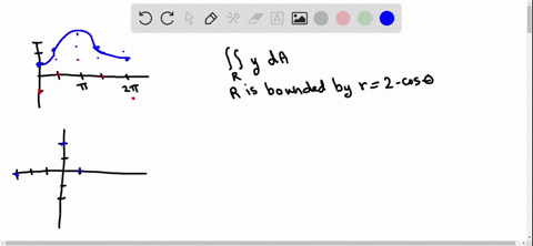 use-polar-coordinates-to-evaluate-the-double-integral-iint_r-y-d-a-where-r-is-bounded-by-r2-cos-thet