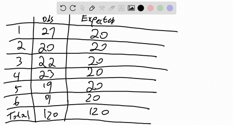 the-table-shows-the-results-of-rolling-a-six-sided-die-120-times-beginarraycchline-text-outcome-on-d